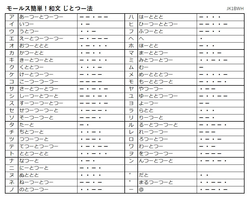 モールス簡単　和文　じとつー法